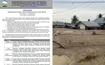 BMKG Rilis Potensi Cuaca Ekstrem di Jawa Tengah, Imbauan Masyarakat Agar Waspada!