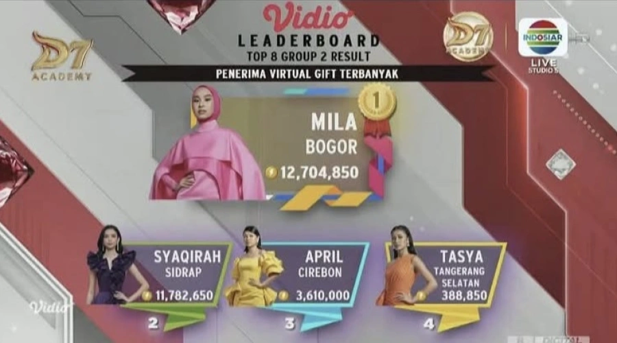 Daftar Peserta DA7 Indosiar Top 8 Malam Penentuan Lengkap Link Nonton, 11 November 2025