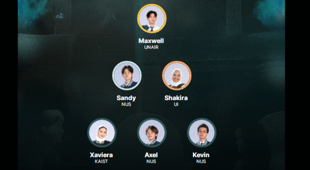 6 Kontestan Favorit Clash of Champions, Tertinggi Maxwell dari Unair