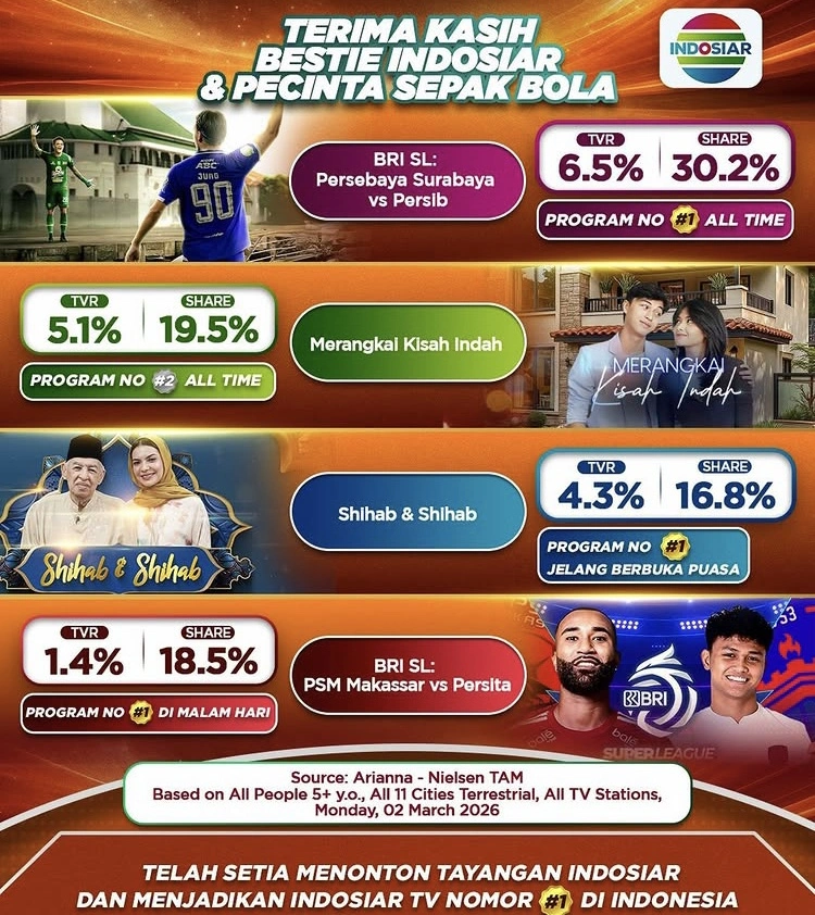 Acara-Acara Favorit Di Indosiar [Instagram]