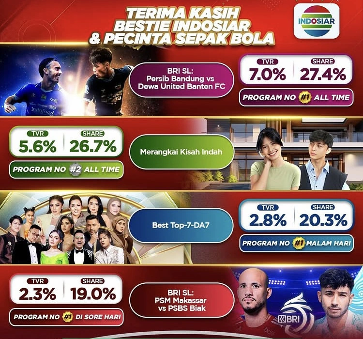 Acara Indosiar 1 (Instagram)