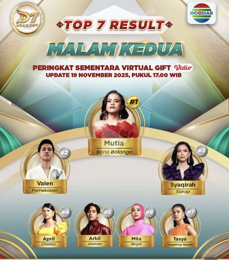 Acara Indosiar Dangdut Academy 7 (Tiktok)
