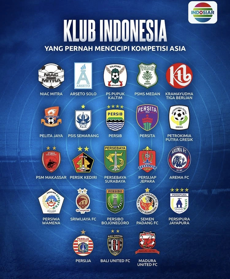 Daftar Klub Sepak Bola Indonesia [Instagram]