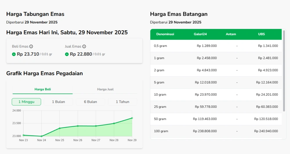 Grafik Harga Emas Di Pegadaian Cc Sahabat Pegadaian