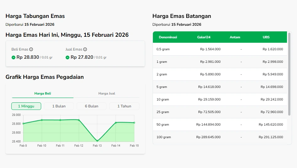 Grafik Harga Emas Hari Ini [Sumber: Sahabat Pegadaian]