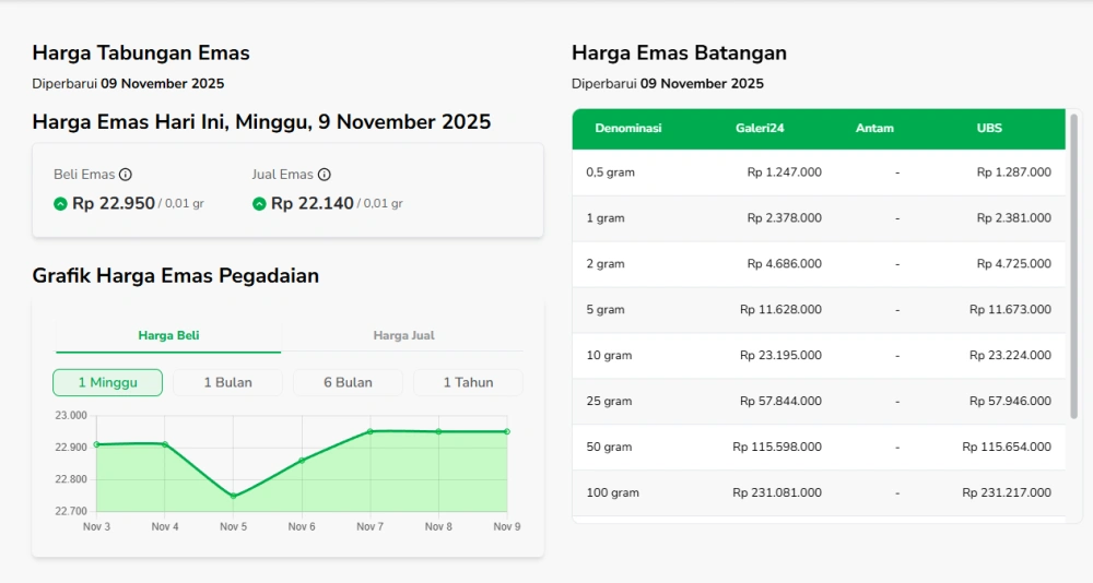 Harga Emas Antam Cc Sahabat Pegadaian