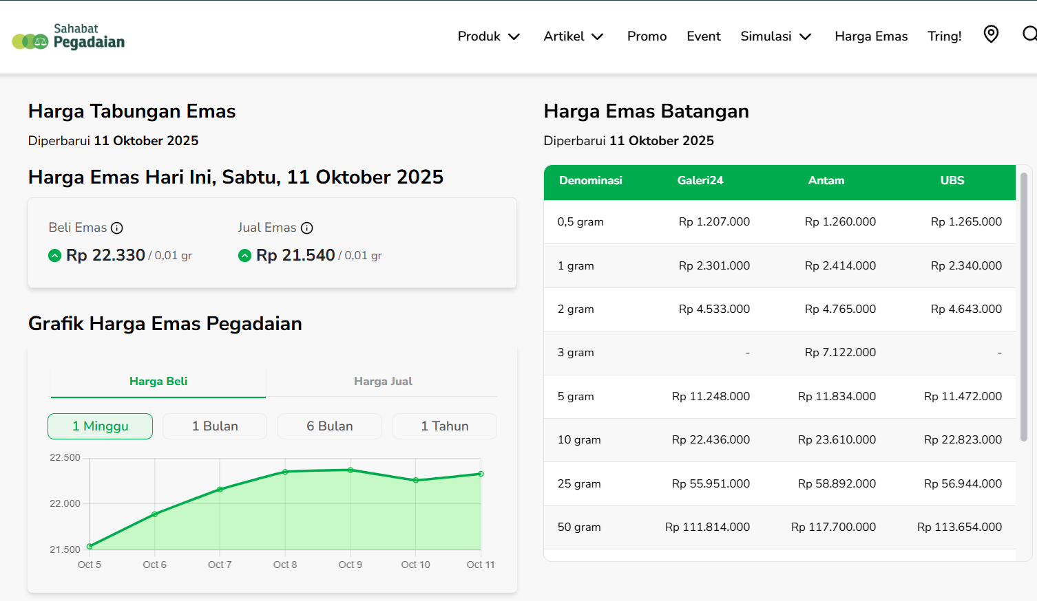 https://indopop.id/storage/gambar/harga-emas-hari-ini-111020257.png