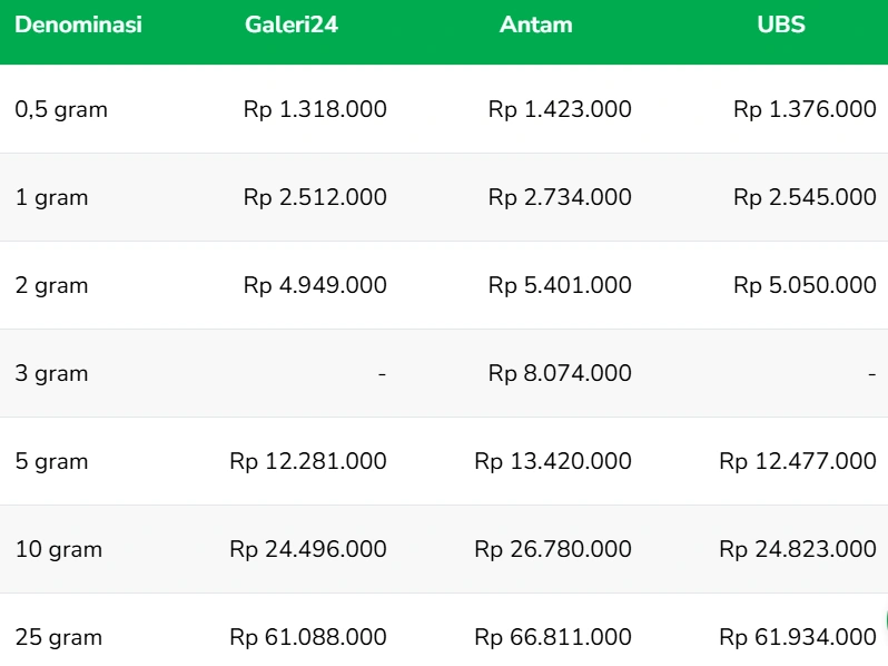Harga Emas Hari Ini 18 Oktober 2025 Pegadaian (Instagram)