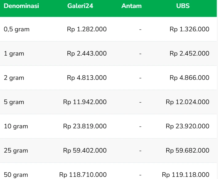 Harga Emas Hari Ini 26 Oktober Pegadaian