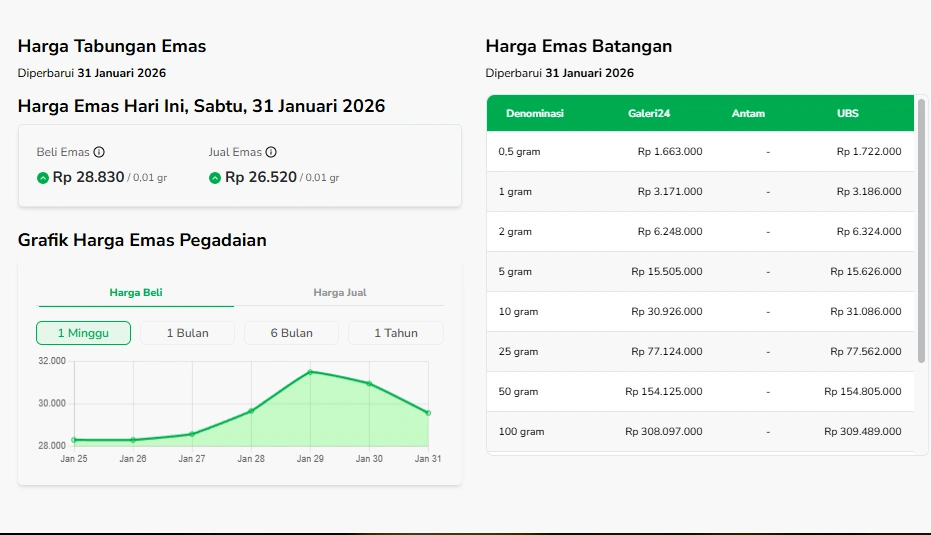 Harga Emas Hari Ini Sabtu 31 Januari 2026 [sumber: sahabat pegadaian]