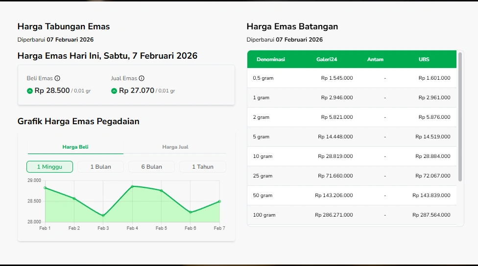 Harga Emas Hari Ini Sabtu 7 Februari 2026 [Sumber: Sahabat Pegadaian]