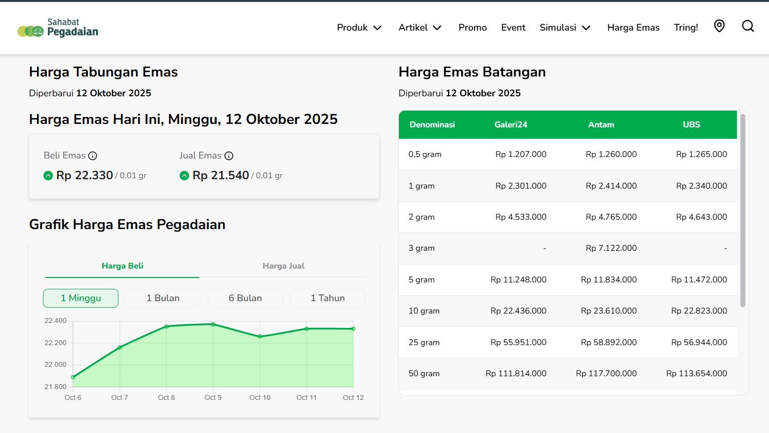 Harga Emas Hari Ini Stagnan