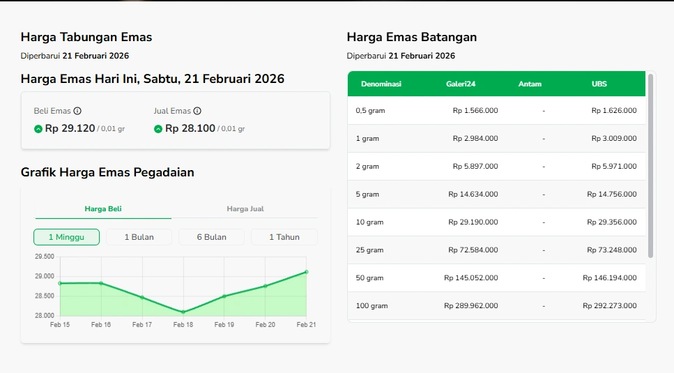 Harga Emas Sabtu 21 Februari 2026 [sumber: Sahabat Pegadaian]
