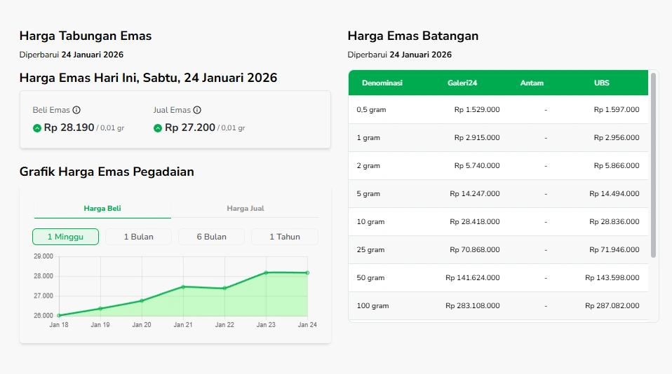 Harga Emas Sabtu 24 Januari 2026 [Sumber: Sahabat Pegadaian]