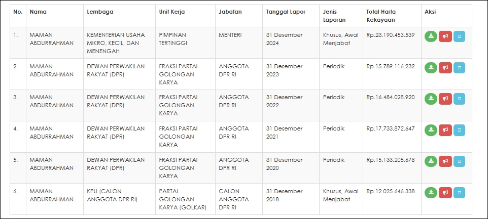 Harta Kekayaan Maman Abdurrahman (elhkpn.kpk.go.id)