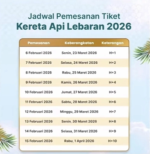 Jadwal Arus Balik Lebaran 2026 [TikTok]