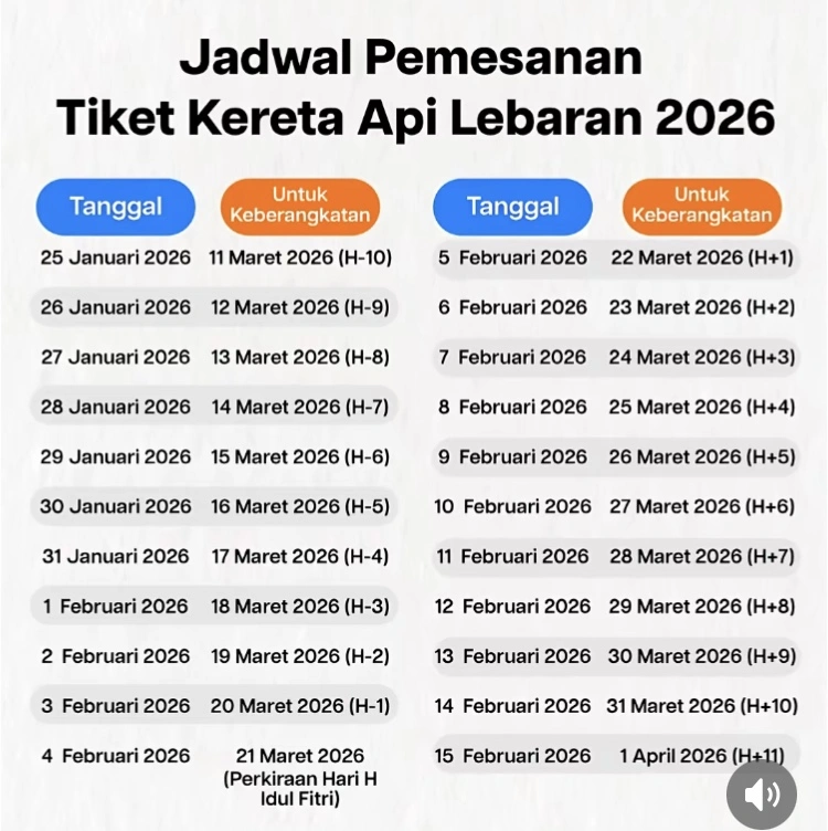 Jadwal Arus Mudik Dan Balik Lebaran 2026 [TikTok]
