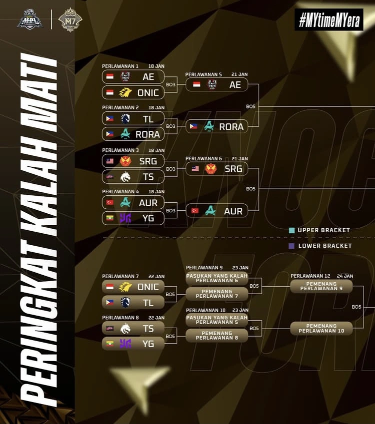 Peringkat Kalah Mati Dalam M7 World Championship [Instagram]