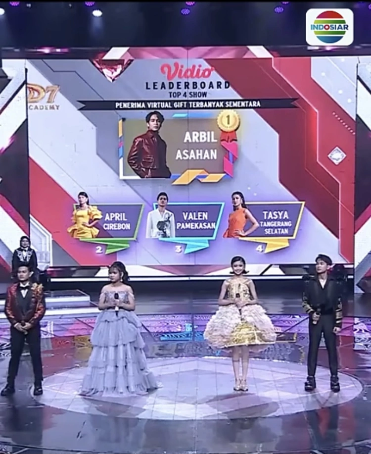 Peringkat Penerima Virtual Gift Da7 Indosiar Top 4 Show