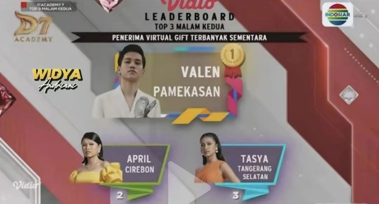 Peringkat Perolehan Virtual Gift Da7 Indosiar Top 3 Malam Kedua [TikTok]