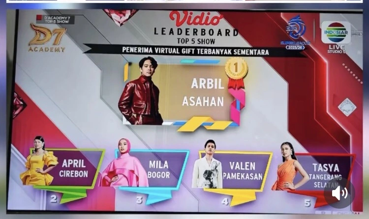 Peringkat Perolehan Virtual Gift Da7 Indosiar Top 5