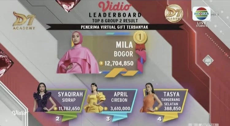 Peserta Da7 Indosiar Penerima Virtual Gift Terbanyak (Instagram)
