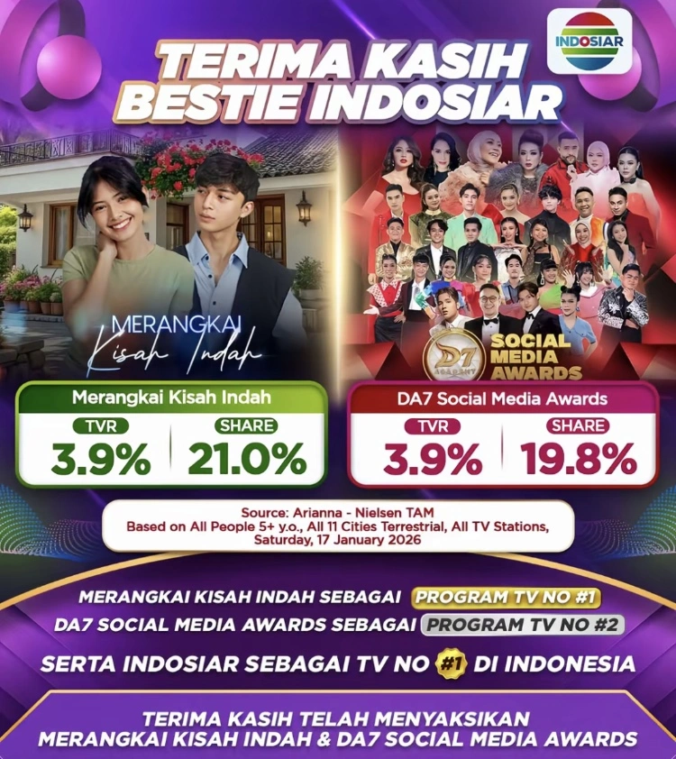 Ragam Acara Indosiar Yang Populer [Tiktok]