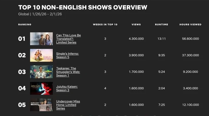 Singles Inferno 5 Berada Di Posisi 2 Di Peringkat Global Netflix Netflix Tudum