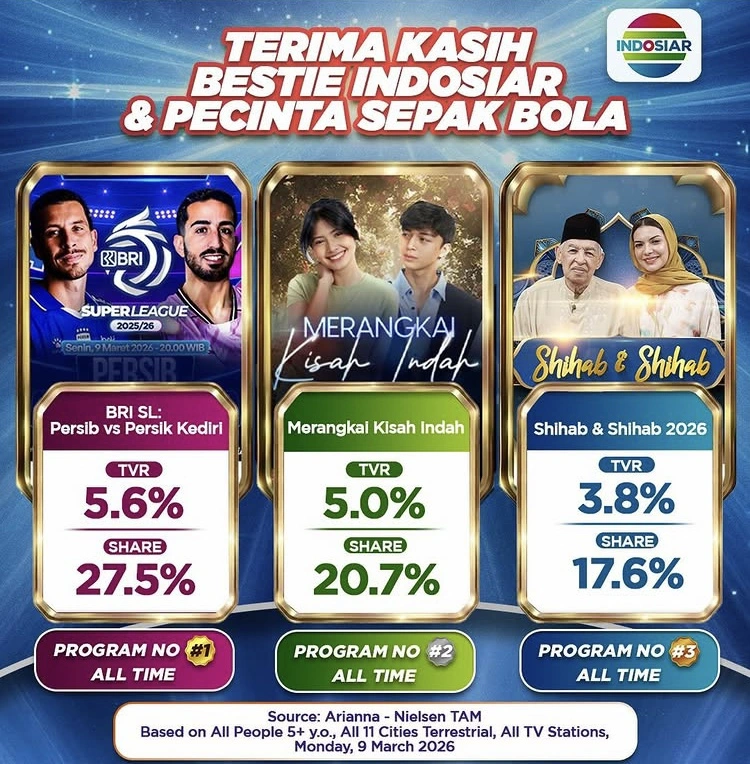 Tiga Acara Favorit Di Indosiar [Instagram]