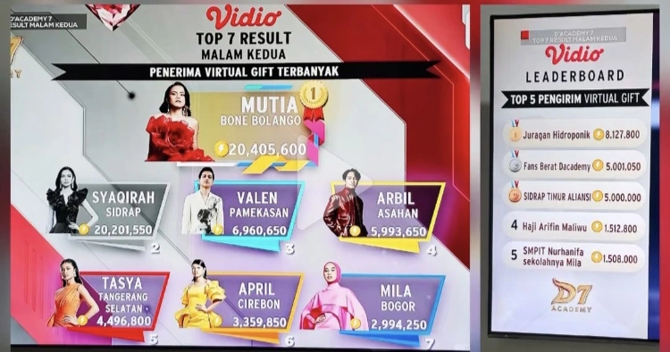Total Perolehan Virtual Gift Da7 Indosiar Top 7 (Tiktok)