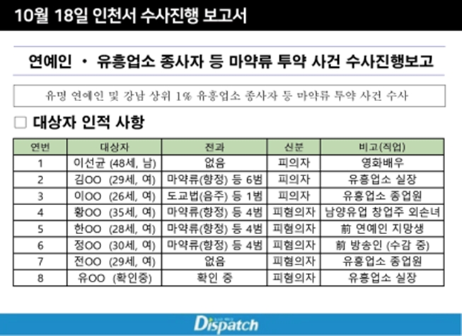 Kematian Lee Sun Kyun [Dispatch]