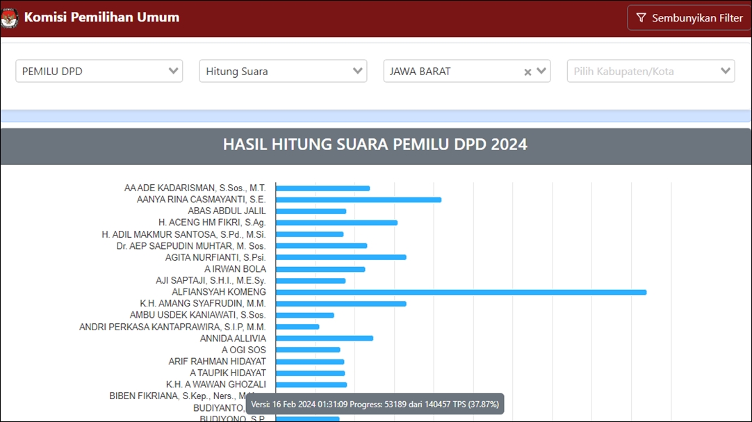 Komeng Bakal jadi Anggota DPD RI