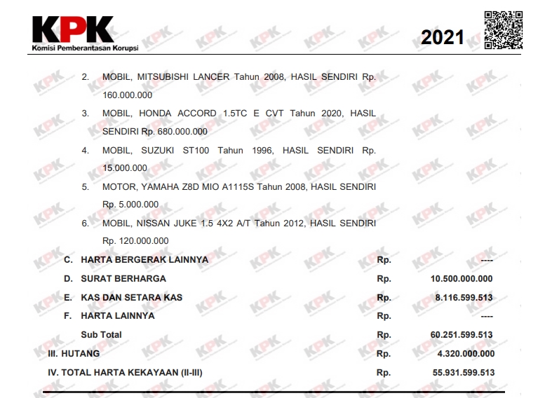 LHKPN Bobby Nasution 2021 [elhkpn.kpk.go.id]