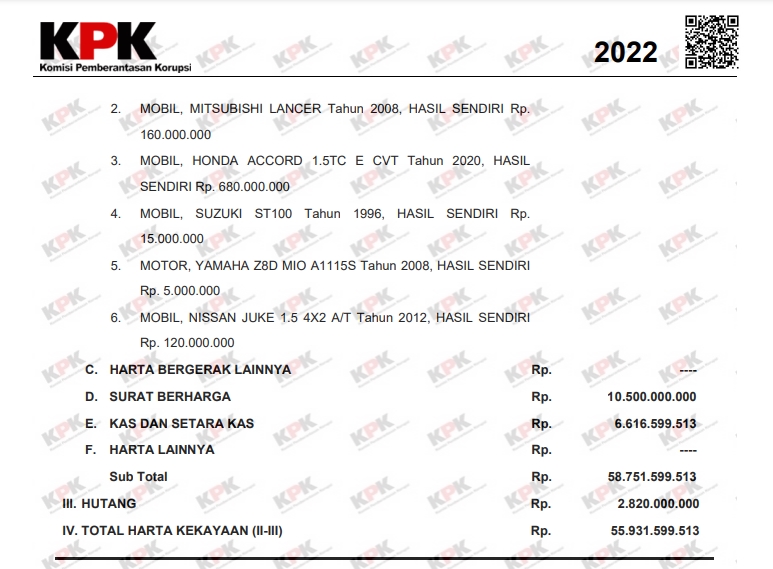 LHKPN Bobby Nasution 2022 [elhkpn.kpk.go.id]
