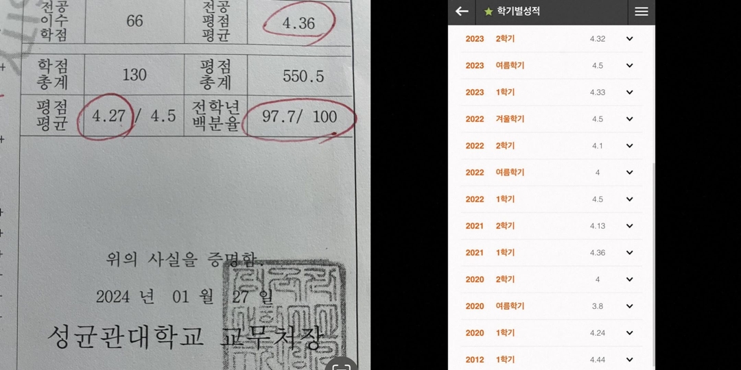 Koo Hye Sun Lulus Dari Universitas Sungkyungkwan