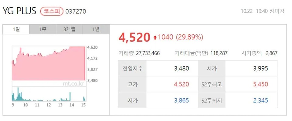 Rose BLACKPINK Dorong Kenaikan Saham YG PLUS [Money Today]