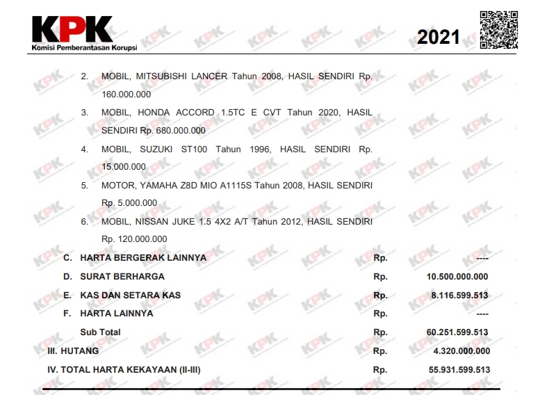 LHKPN Bobby Nasution 2021 elhkpnkpkgoid