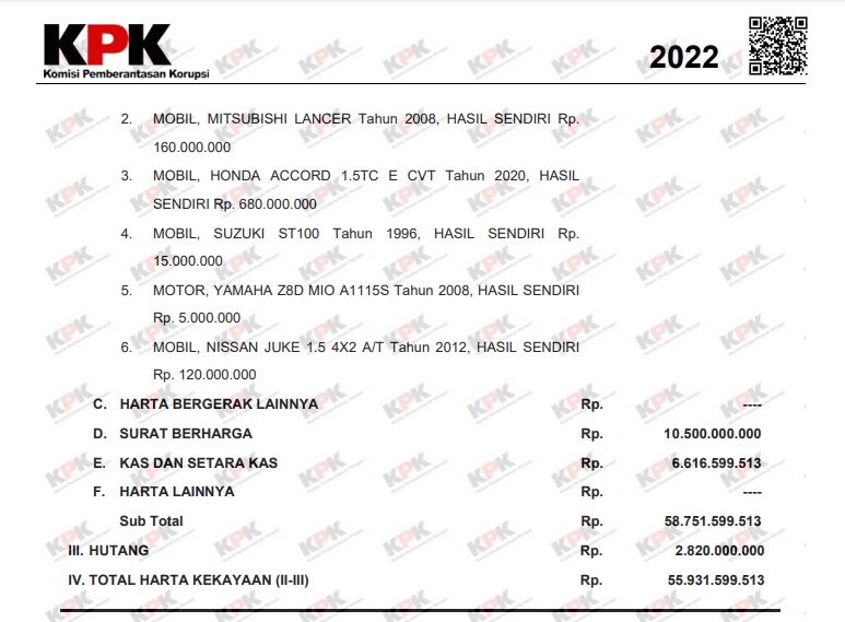 LHKPN Bobby Nasution 2022 elhkpnkpkgoid